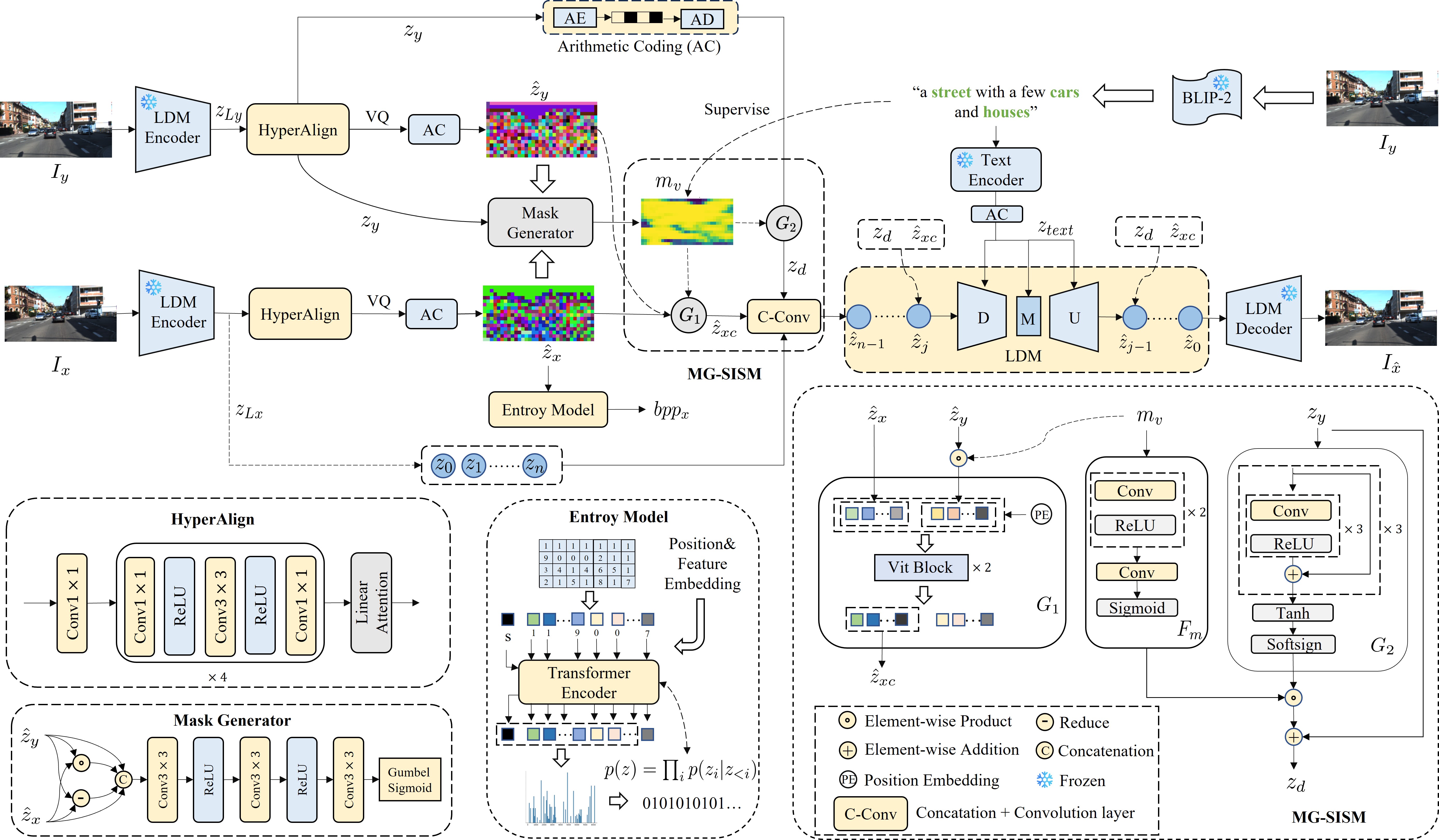 MDIC Framework Overview