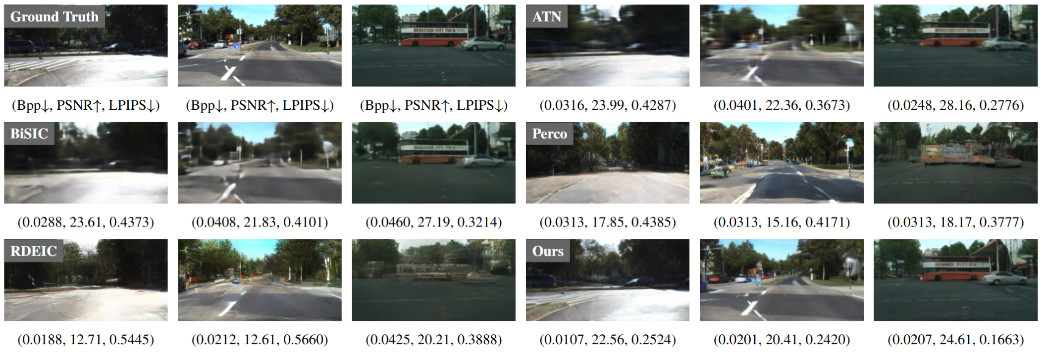 Qualitative Visual Results